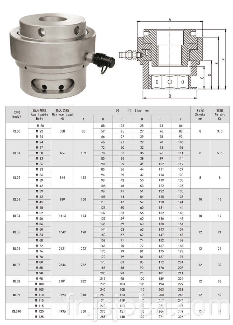 Couple de tension du boulon hydraulique ith 1 "